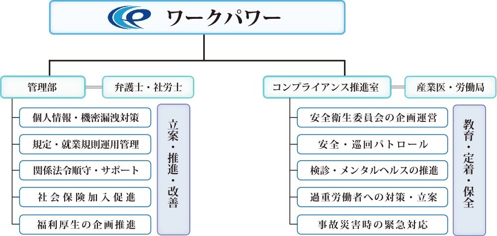 コンプライアンスへの取り組み