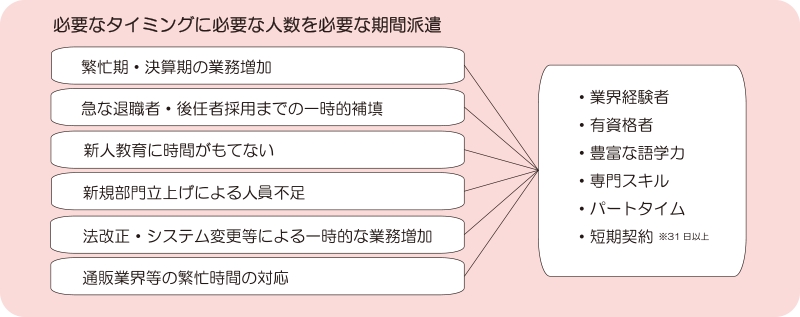 さまざまなニーズに柔軟に対応いたします